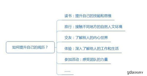 为什么我这么努力,还是没钱没时间 根本原因在于你的思维方式