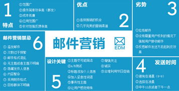 2016年电子邮件营销各指标 edm基准数字