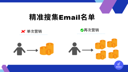 【EDM营销策略】外贸企业必须掌握的产品营销方式