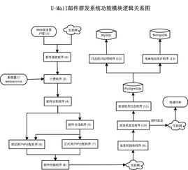 u mail邮件营销平台高送达率赢得客户青睐