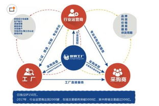 媒体资讯 中小企业将成为世界工厂网4.0效果营销最大受益者 商业电讯