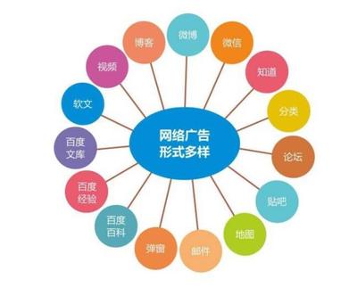 企业常用网络营销推广方法有哪些?