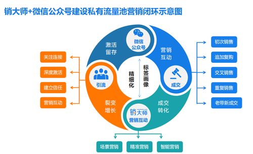 rushmail 营销邮件常见的应用场景