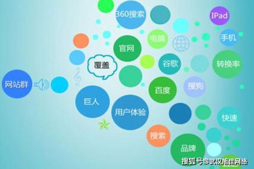 网络推广为公司带来的好处有哪些