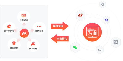 企业如何借助营销工具,实现线索商机双增长