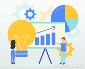 外贸营销基础推广方式