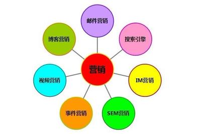 二狗SEO的个人展示页