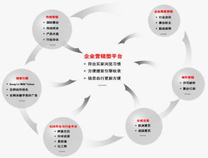 外贸高手谈邮件营销制胜秘籍