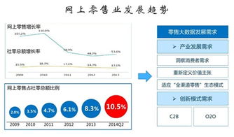 u mail营销平台 邮件群发邂逅大数据 擦出怎样的火花